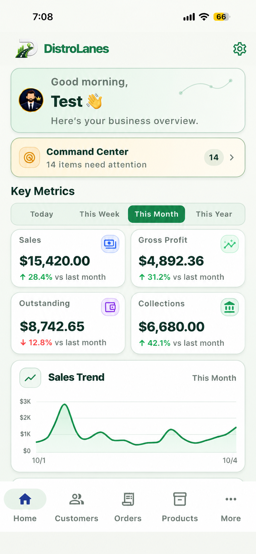 DistroLanes product dashboard