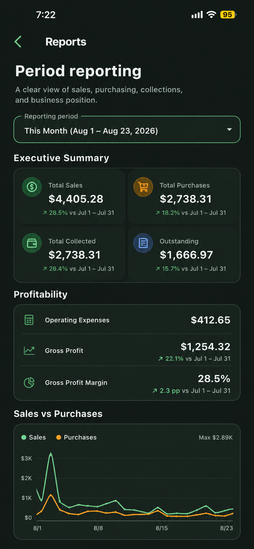 DistroLanes Reports app screen